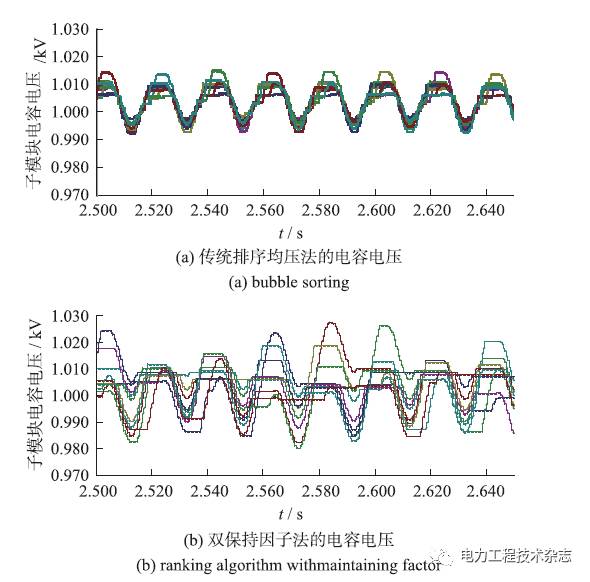 GTX460电压之王：稳定输出爆破般的性能  第5张