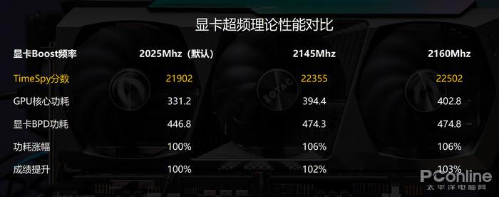 GTX970：游戏性能与稳定表现一览  第3张