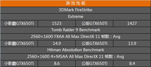 魅力十足：gtx970显卡体验图赏  第4张