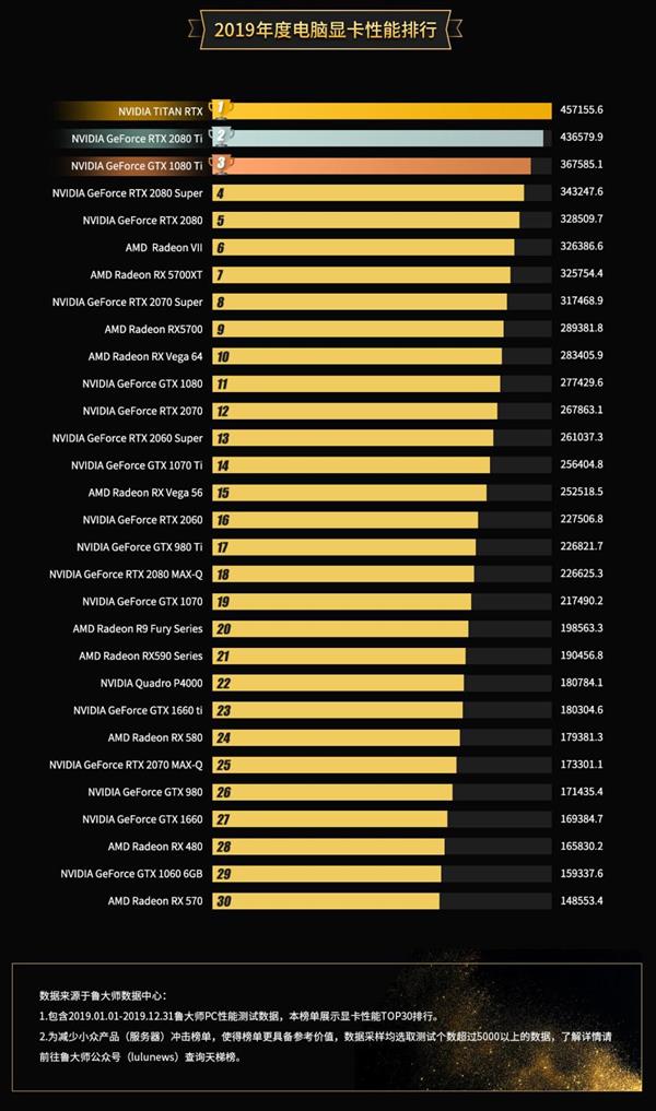 7750GTX750：高效省电，令人心动的功耗控制能力  第4张