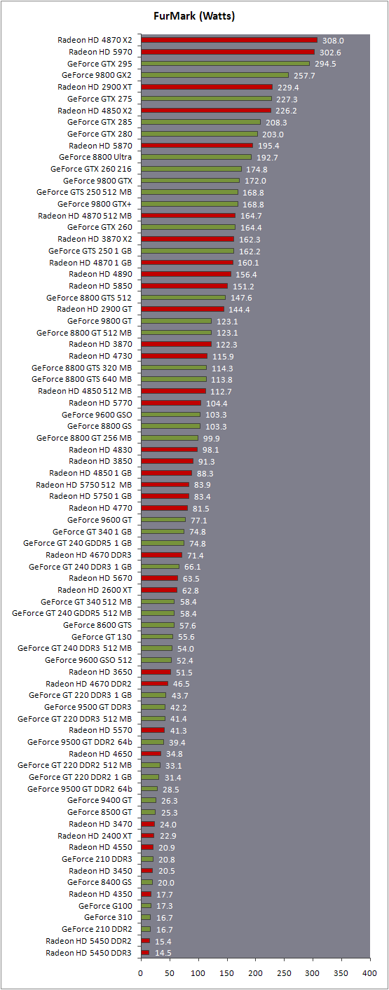 GTX960和GTX970显卡功耗问题解析  第3张