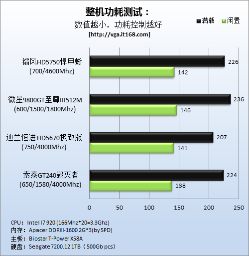 GTX960和GTX970显卡功耗问题解析  第4张