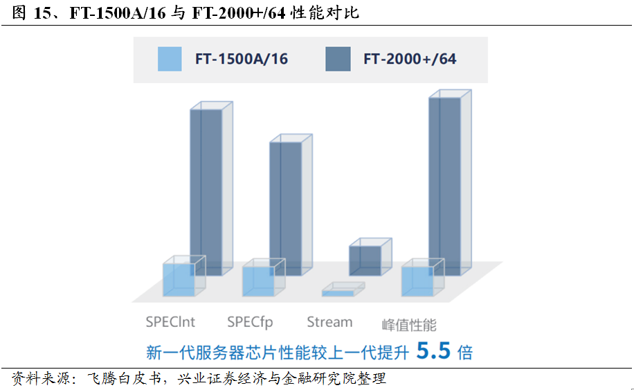 高性能显卡：电脑爱好者和游戏玩家的首选  第4张