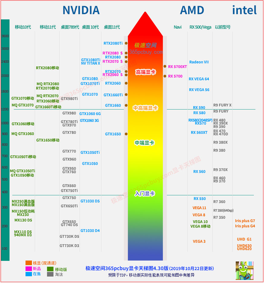 gtx1080系列amd显卡：游戏领域的无敌之选  第1张