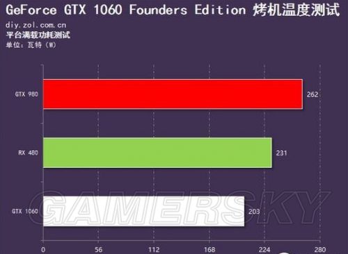 gtx980实际功耗揭秘  第2张