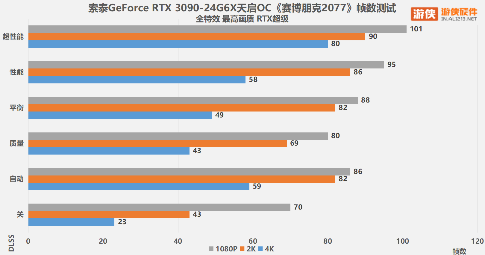 gtx980实际功耗揭秘  第3张