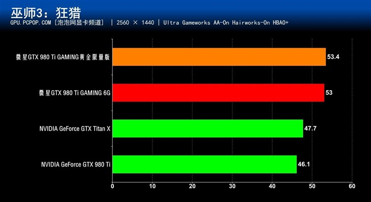 电脑游戏世界中的流畅游戏体验  第4张