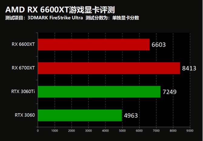 gtx1050ti 1050 电竞玩家追捧的游戏体验  第2张