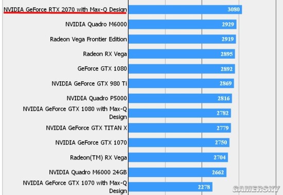 1080ti，哪个版本才是最好的呢？  第1张