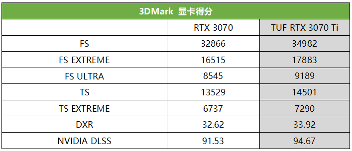 1080ti，哪个版本才是最好的呢？  第4张