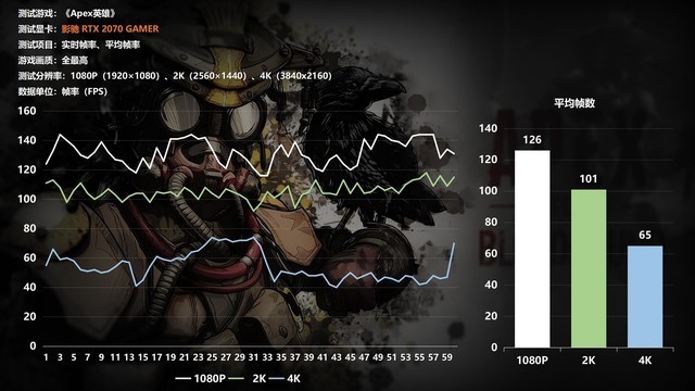 GTX660画质征服众多电竞显卡，电竞舞台崭露头角  第2张