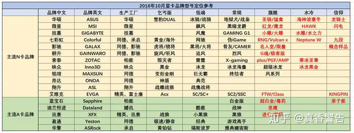 显卡界新星，你了解吗？  第2张