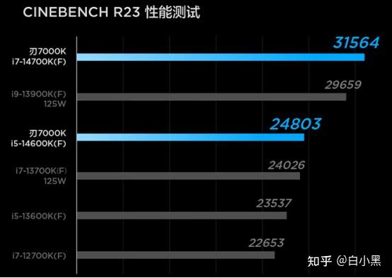 显卡界新星，你了解吗？  第3张