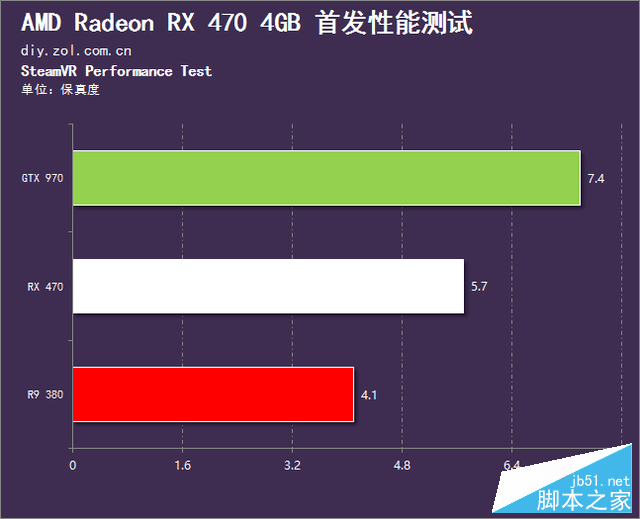 超越GTX 650的显卡选择  第1张