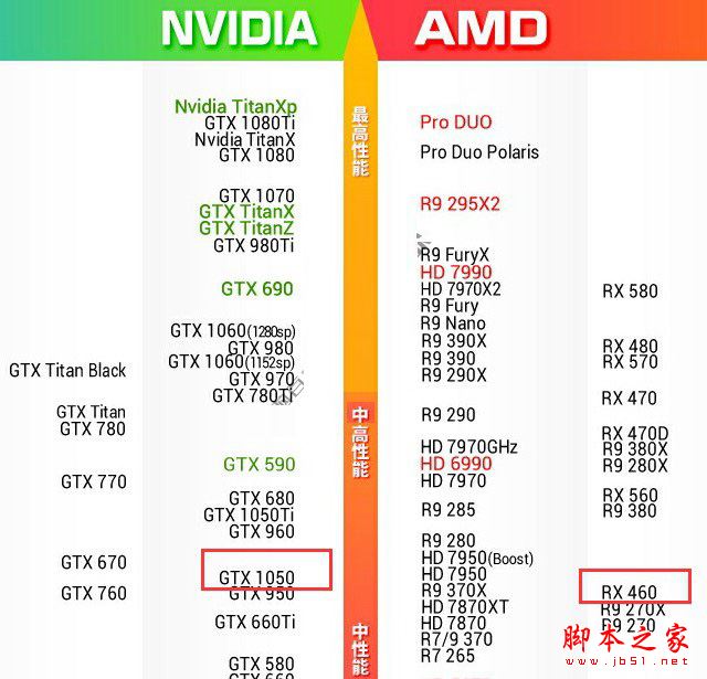 GTX980显卡技术：强大性能全解析  第5张