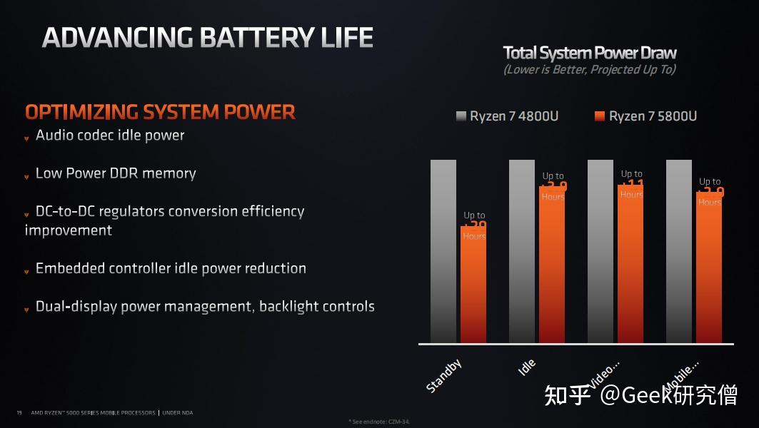 名人堂GTX960与Intel Core i5系列：完美搭配  第1张