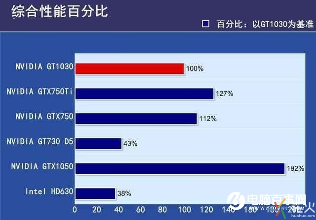 全面对比评测：新一代GTX1080功耗剧增与往年巨大能耗  第1张