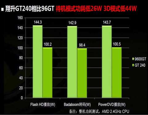 全面对比评测：新一代GTX1080功耗剧增与往年巨大能耗  第2张