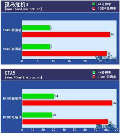 全面对比评测：新一代GTX1080功耗剧增与往年巨大能耗  第3张