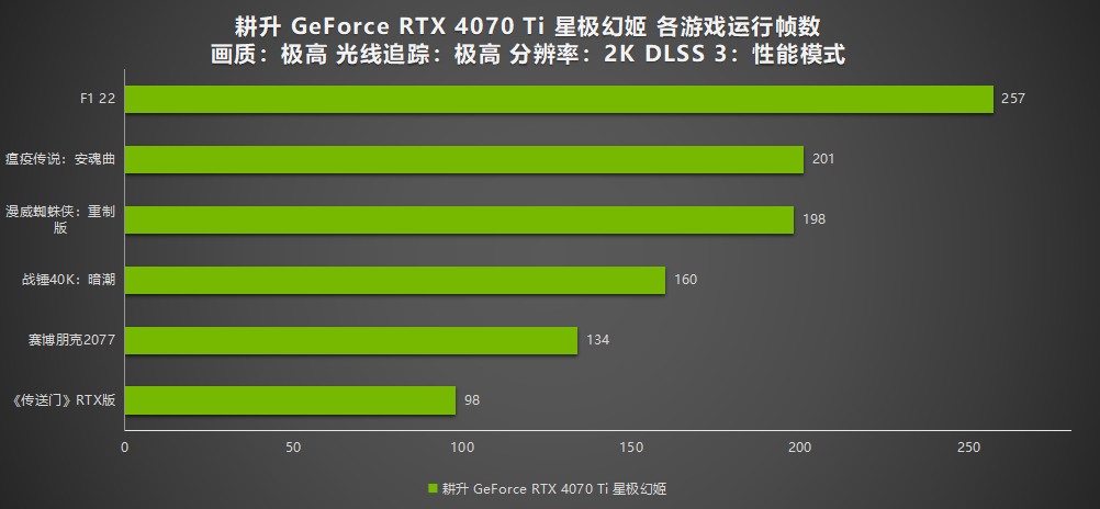 960GTX：低功耗惊艳游戏体验  第1张