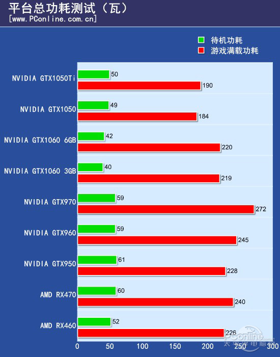 960GTX：低功耗惊艳游戏体验  第3张