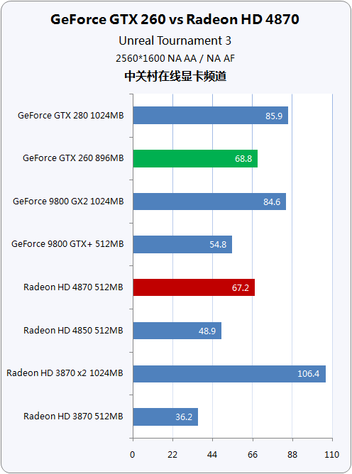 探索我的游戏世界：GTX660在iOS和Android平台的表现  第7张