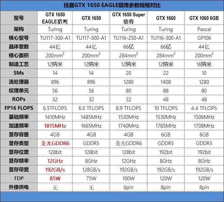 超凡性能！gtx1080公版频率揭秘  第1张