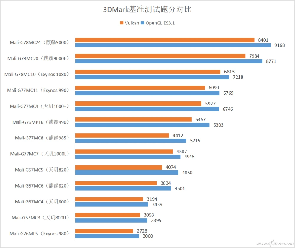 GTX960与GTX560性能对比：谁更强？  第1张