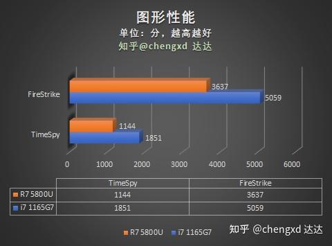 GTX960与GTX560性能对比：谁更强？  第2张