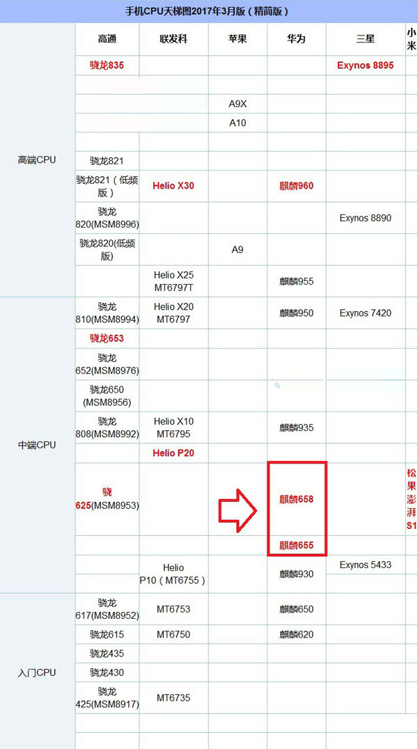 GTX960与GTX560性能对比：谁更强？  第3张