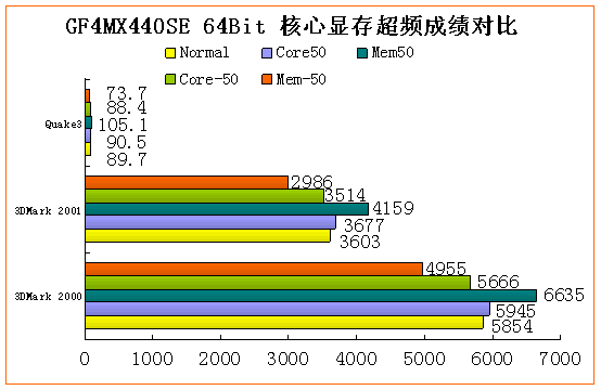 GTX960与GTX560性能对比：谁更强？  第4张