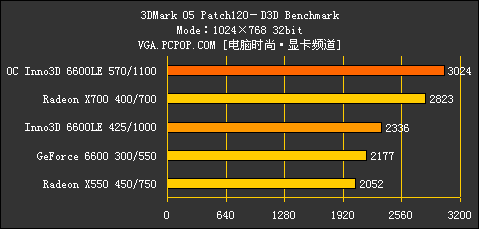 GTX960与GTX560性能对比：谁更强？  第5张