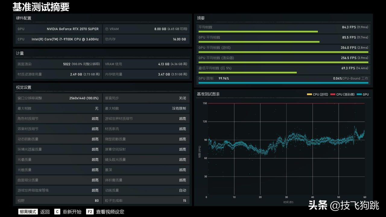 如何在GTX1080Ti和两张1080之间做出选择？  第1张