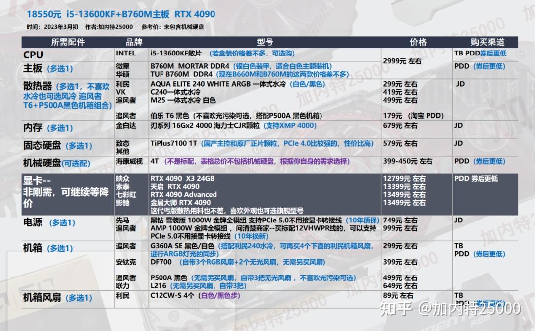 如何在GTX1080Ti和两张1080之间做出选择？  第2张