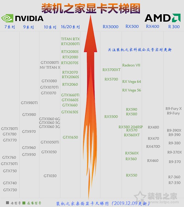 如何在GTX1080Ti和两张1080之间做出选择？  第5张