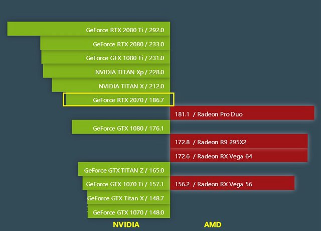 r9270x和gtx760显卡对比：性能如何？  第3张