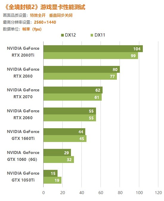 GTA5畅玩利器：gtx650ti打游戏不二之选  第1张