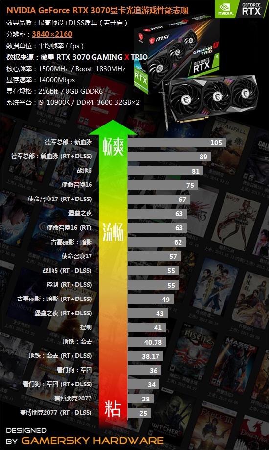 GTA5畅玩利器：gtx650ti打游戏不二之选  第4张