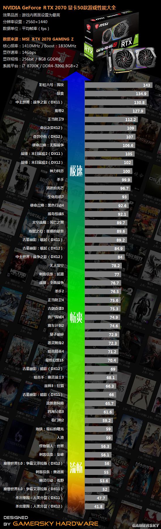 GTA5畅玩利器：gtx650ti打游戏不二之选  第5张