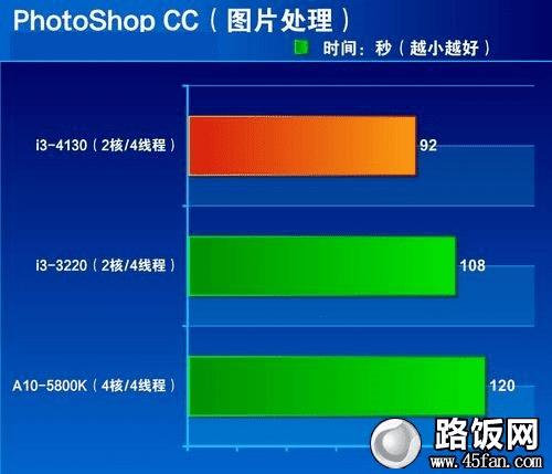 映众GTX770冰龙770：游戏性能出色  第1张