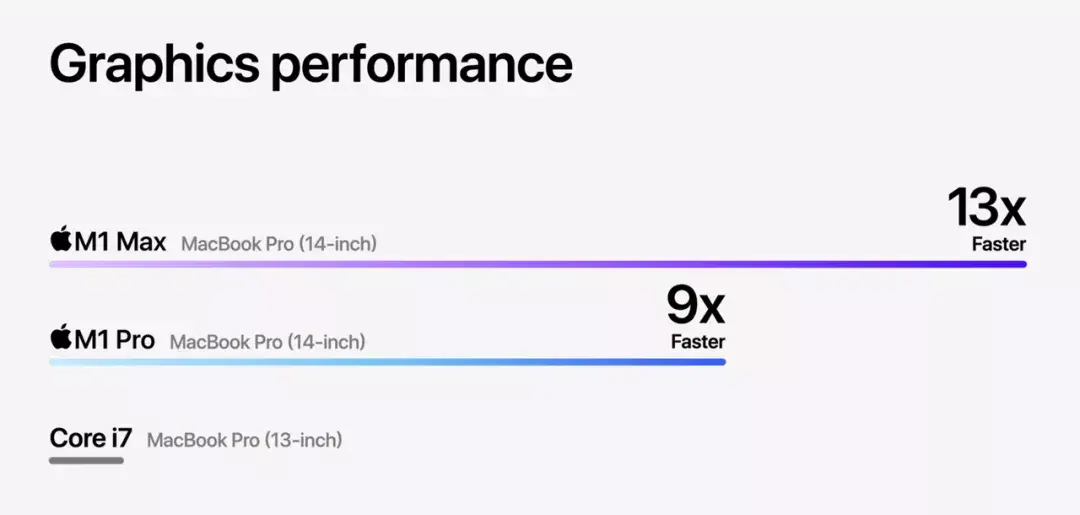 映众GTX770冰龙770：游戏性能出色  第2张