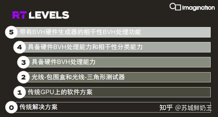 映众GTX770冰龙770：游戏性能出色  第3张