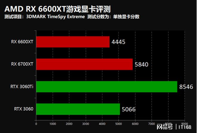 1080双路评测：ti双色球1080大揭秘  第1张