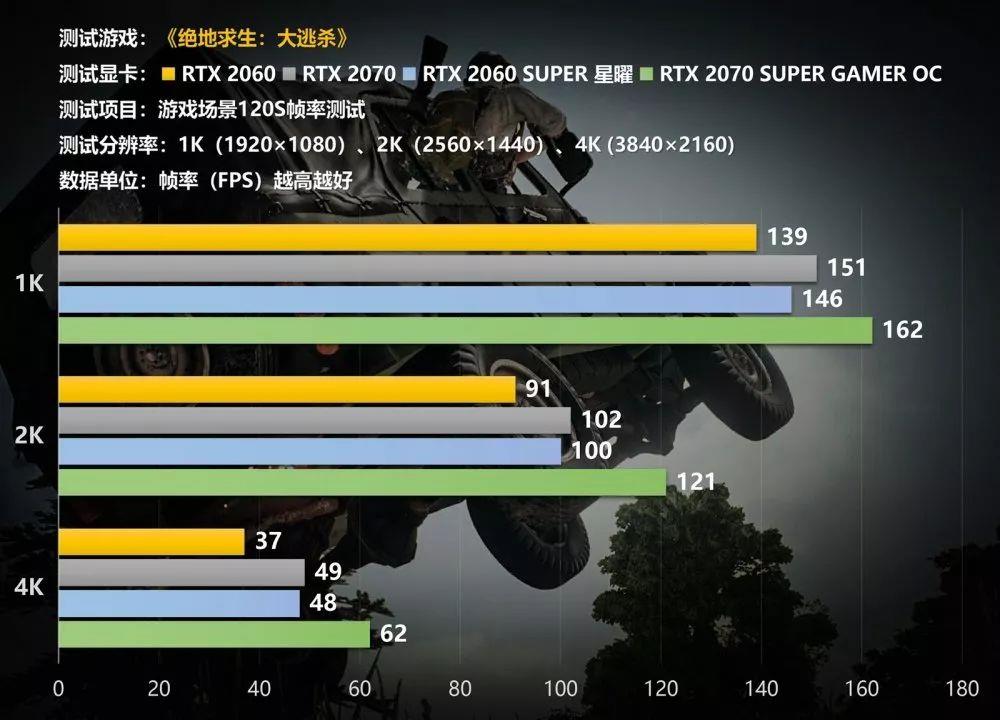 1080双路评测：ti双色球1080大揭秘  第3张