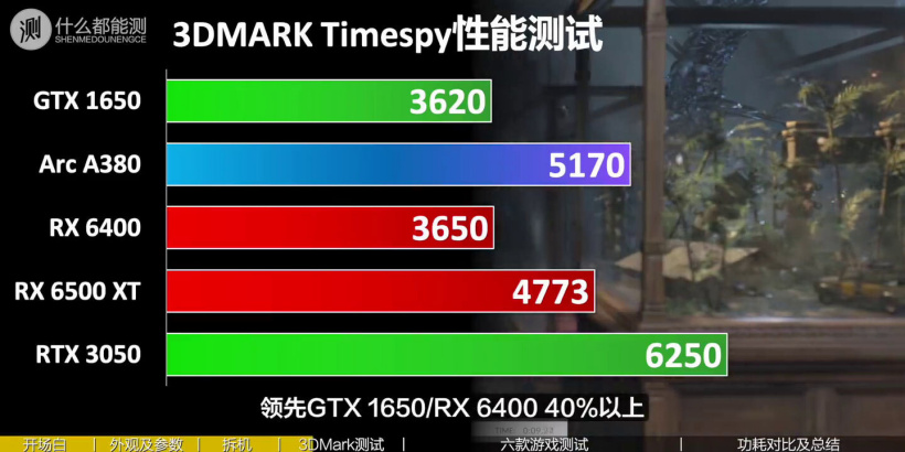 1080双路评测：ti双色球1080大揭秘  第4张