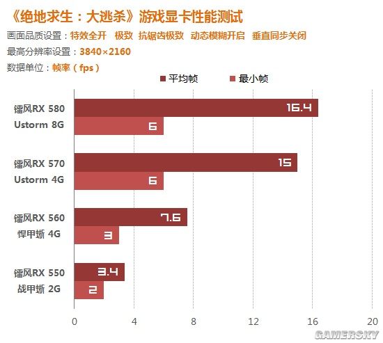 1080双路评测：ti双色球1080大揭秘  第5张