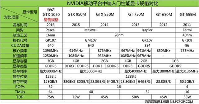 GTX1060显卡对比评测：性能大揭秘