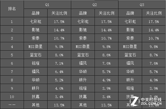 GTX1060显卡对比评测：性能大揭秘  第3张