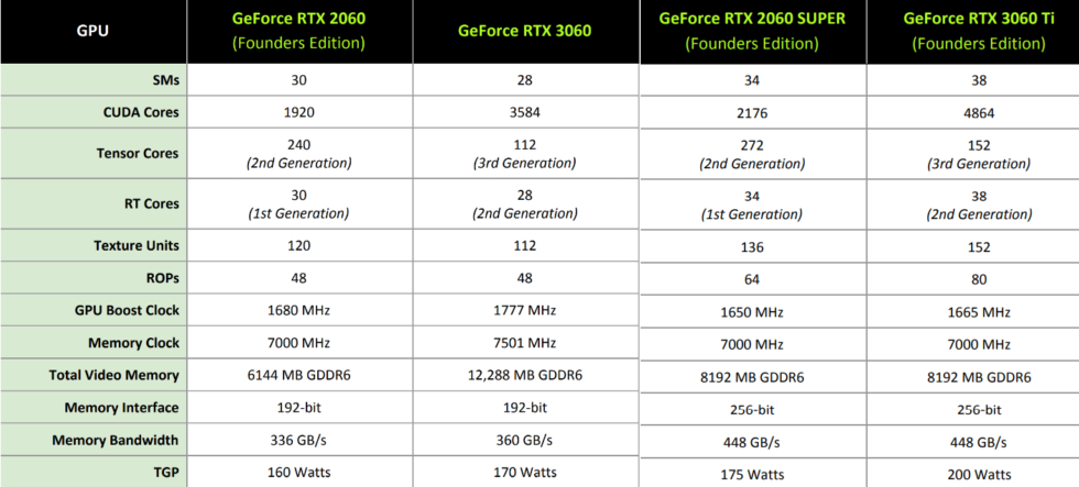 GTX1060显卡对比评测：性能大揭秘  第4张