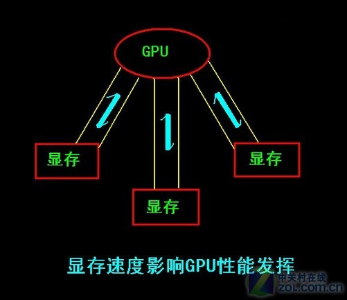 深度解析gtx10系列：GTX1080/GTXM/1080的区别  第1张